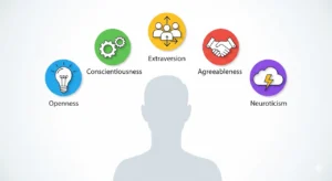 Infographic illustration of the Big Five Personality Test traits showing benefits for self-awareness, relationships, career, and personal growth